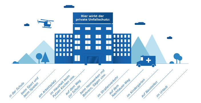 Für Wen Ist Eine Private Unfallversicherung Sinnvoll ...