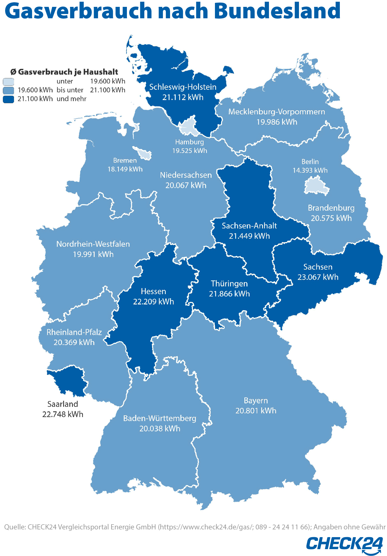 Sachsen verbrauchen am meisten Gas, Berliner am wenigsten