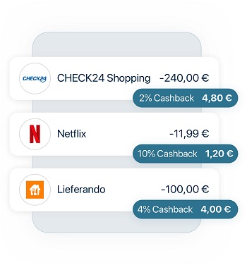 	C24 Bank Cashback bei CHECK24 Shopping, Netflix oder Lieferando