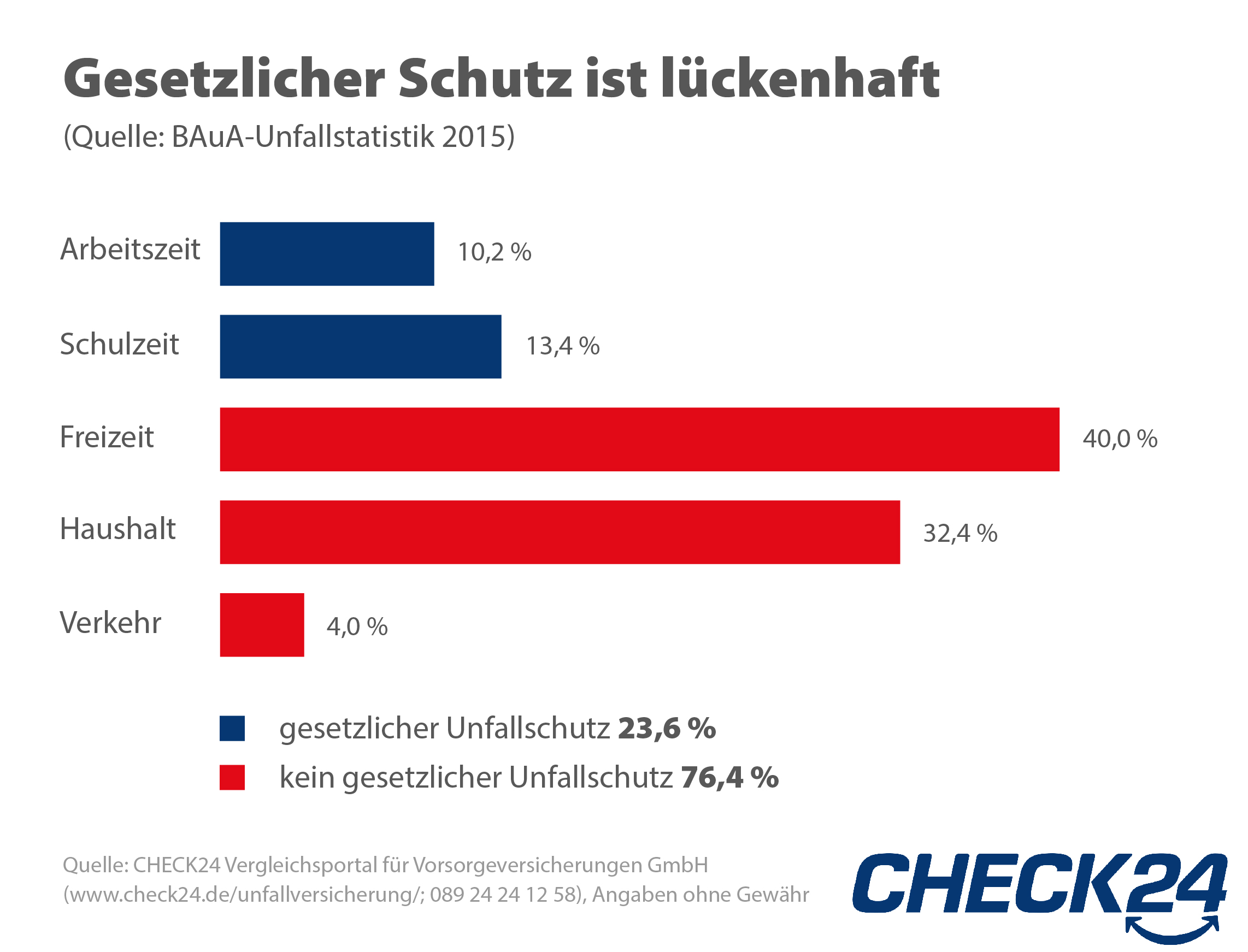 Unfallversicherung: Gut Versichert, Nicht Nur Bei Schnee Und Eis ...