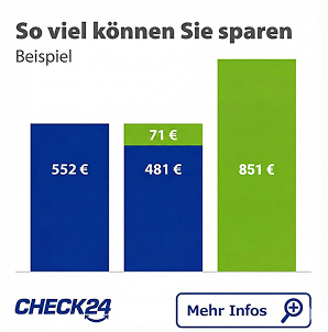 Säulendiagramm, das die mögliche Ersparnis durch den CHECK24-Vergleich darstellt. Zu sehen sind drei Säulen mit darinstehenden Kosten. In der ersten Säule stehen die monatlichen Kosten der teuersten Krankenkasse. Daneben die monatlichen Kosten der günstigsten Krankenkasse und der potentiellen Ersparnis pro Monat. Der dritte Balken zeigt die jährlich eingesparten Beitragszahlungen. Unten befindet sich ein CHECK24-Logo und ein Button mit einer Lupe und dem Schriftzug Mehr Infos