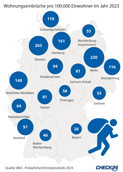 Polizeiliche Kriminalstatistik 2023