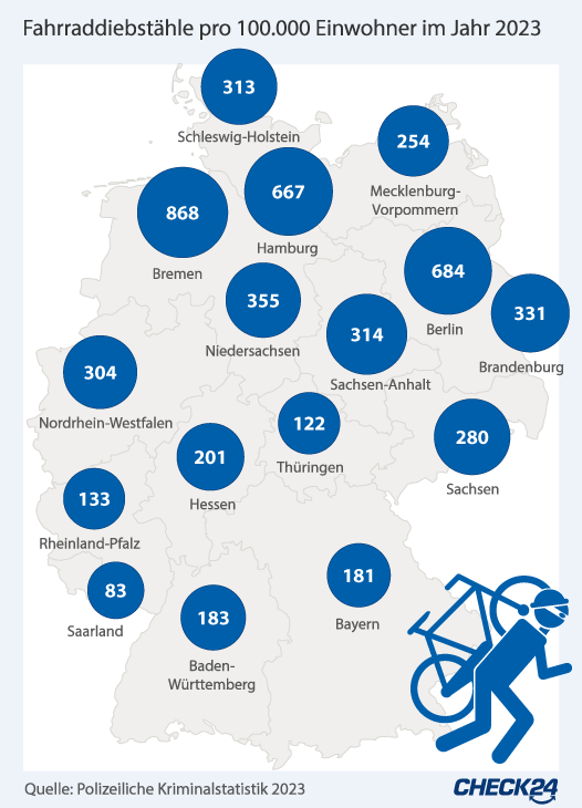 Anzahl an Fahrraddiebstählen in den einzelnen Bundesländern 2023