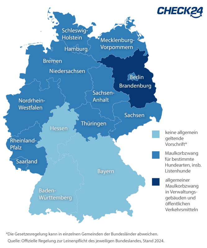 Regelung der Leinenpflicht in den Bundesländern