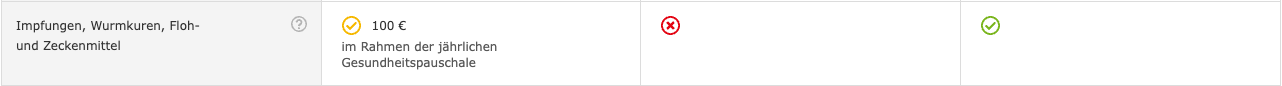 Detailvergleich zur Kostenübernahme bei Impfungen