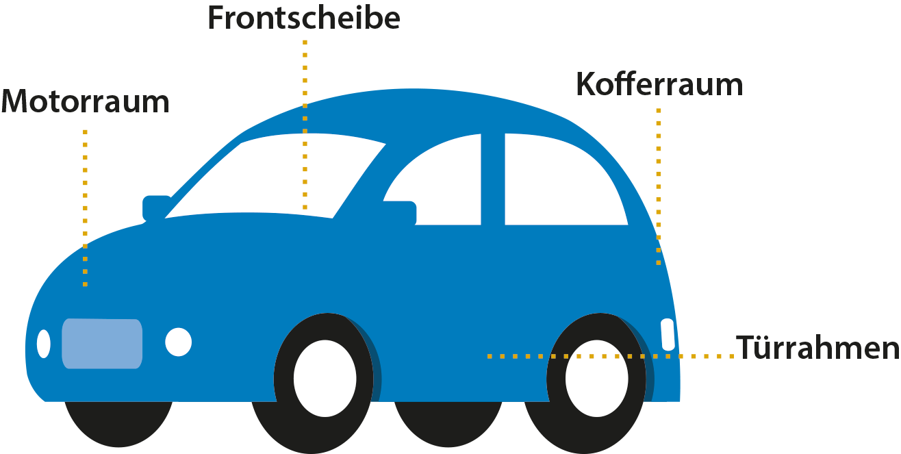 Fahrzeugidentifikationsnummer Position am Auto