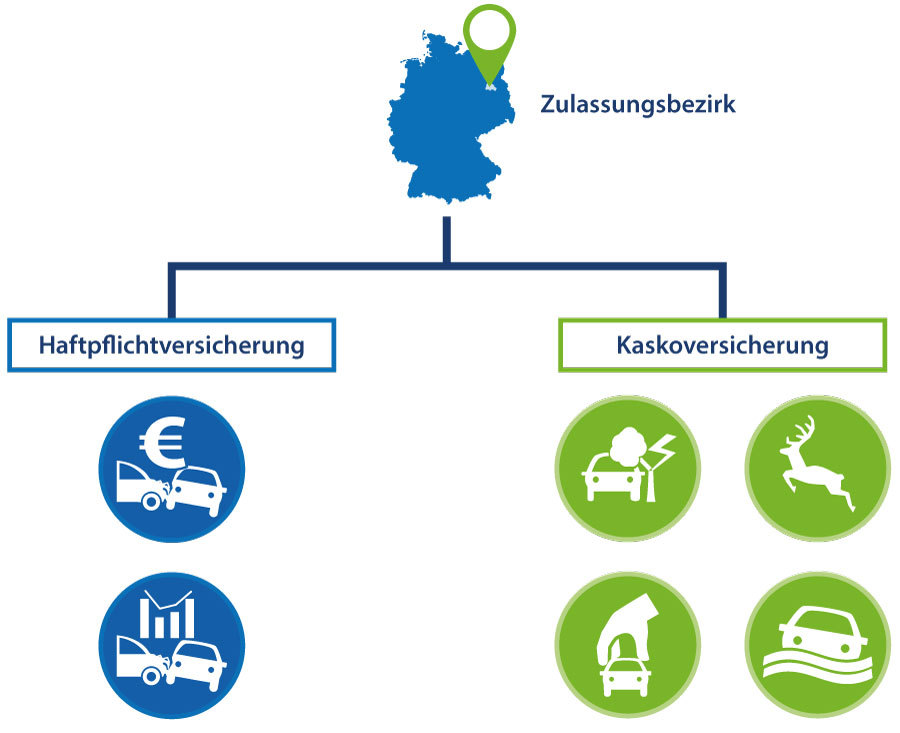 Kfz-Regionalklassen 2025 Ermitteln [Tabelle] - CHECK24