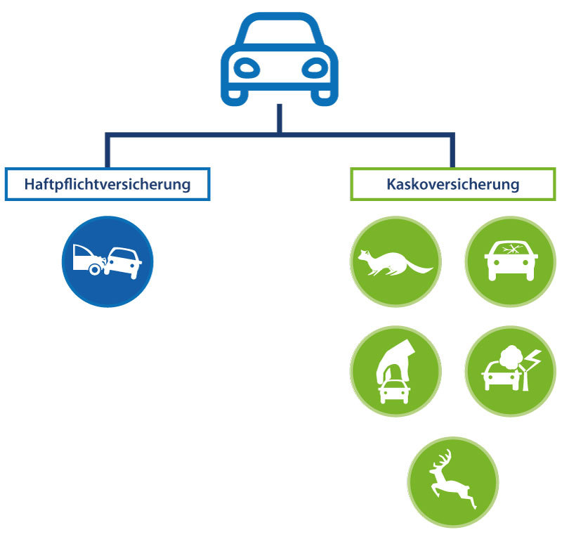 Typklassen 2025 der KfzVersicherung ermitteln [Tabelle]