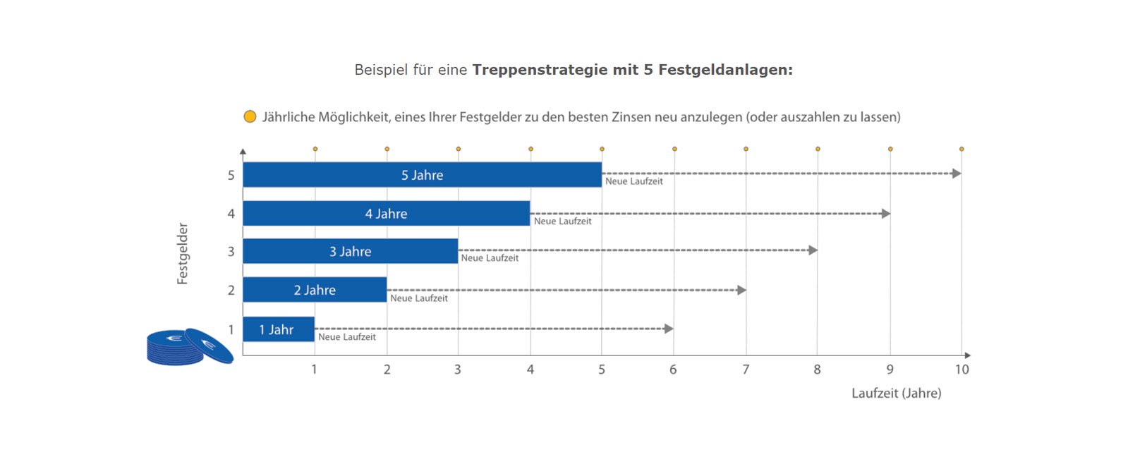 Festgeld-Vergleich » Festgeldkonto Zinsen 01/2024 | CHECK24